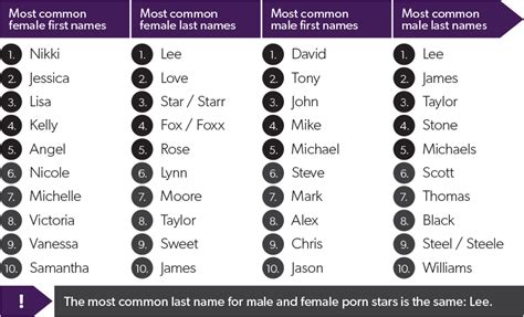 porn star porn star|Pornstar List By Name From A To Z